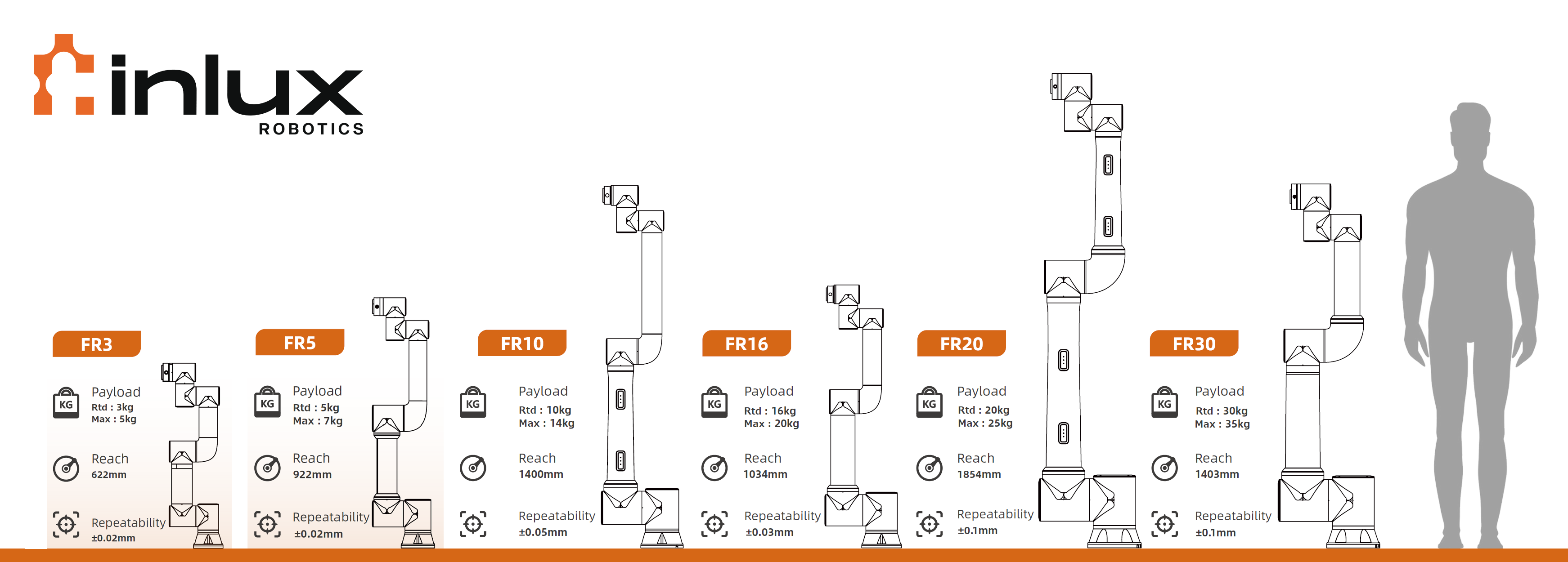 Fairino FR10 Cobot