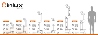 Fairino FR10 Cobot